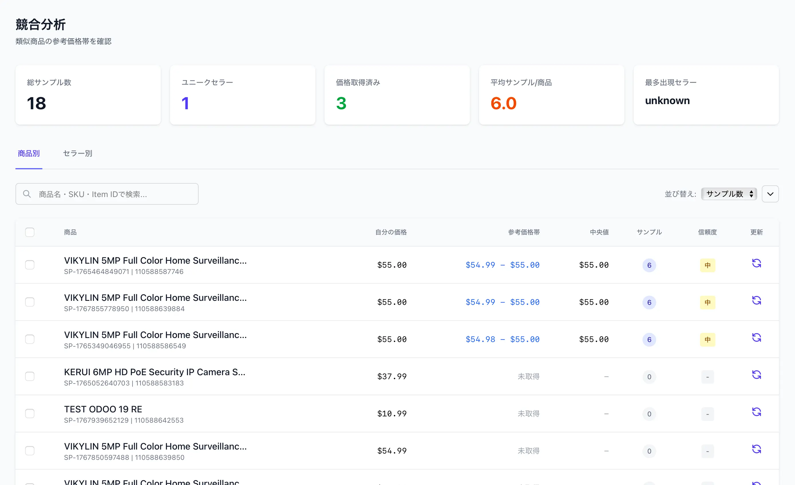 SellerPlus 競合価格分析画面